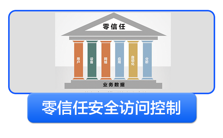 零信任安全访问控制