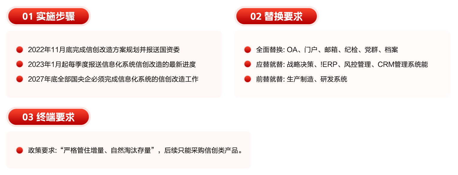 项目背景 文件要求