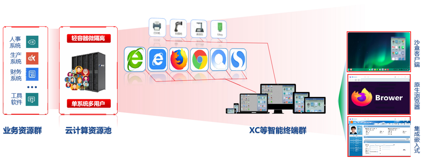 应用交付 应用交付