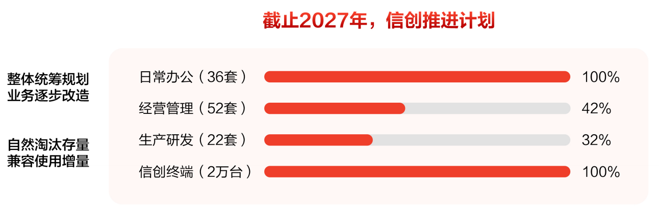 项目目标 项目目标