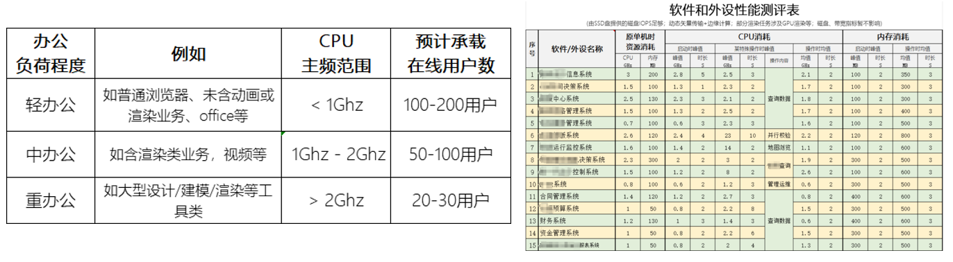 配置信息 配置信息