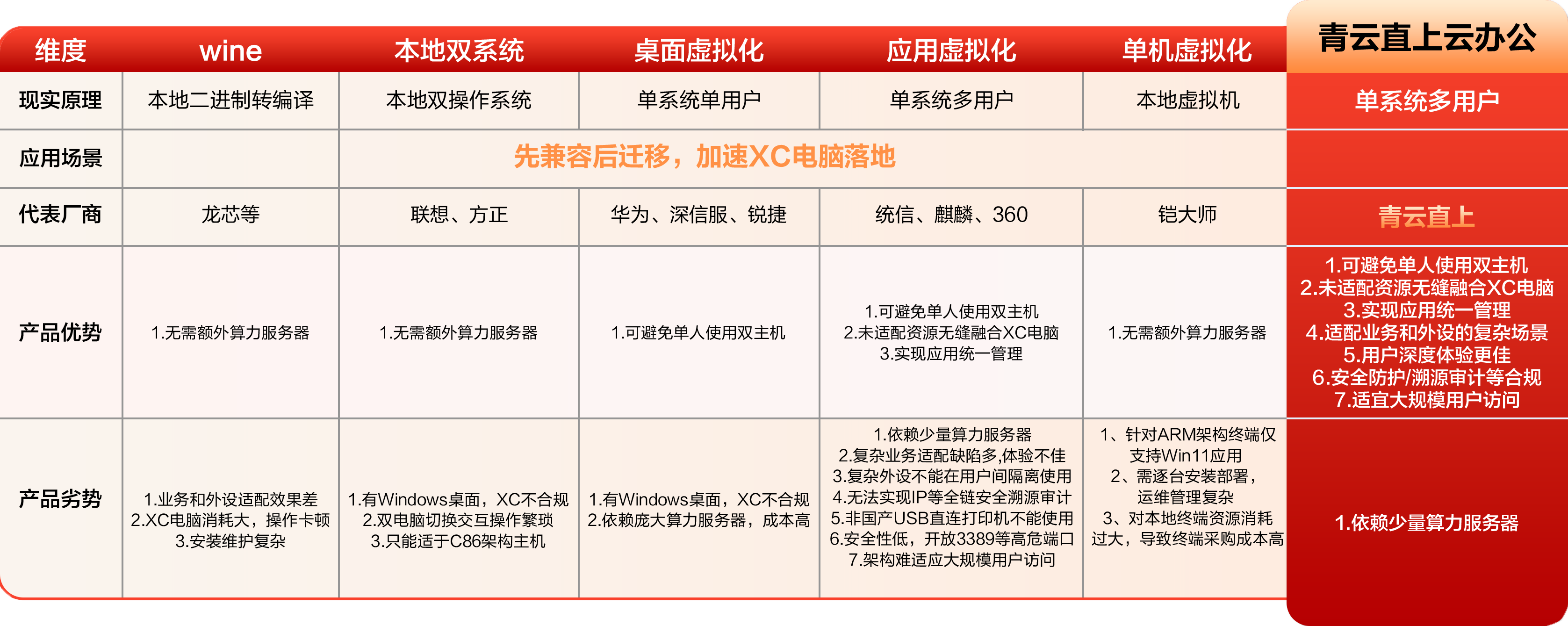 方案2